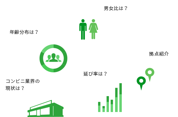NUMBERS AND KEYWORDS 数字とキーワードで知るアサガミ物流